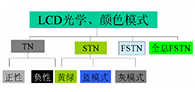 我们的优势